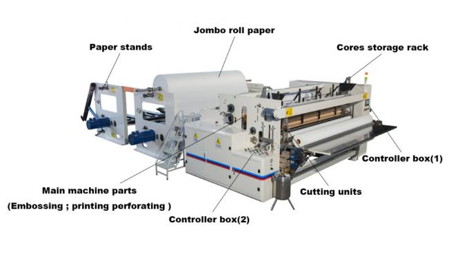 3 레이어 11KW 델타 화장실 조직 로울기 500m/Min 0