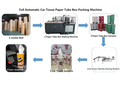 CE 서보 모터 0.5Mpa 고급 티슈 곤포기